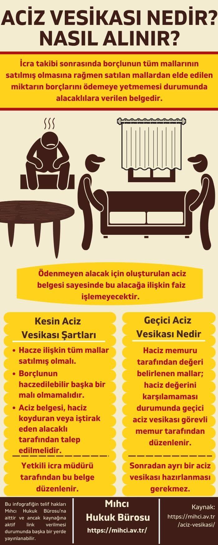 Geçici İkametgah Haczi Hukuku ve Kesin Çözümler [2026] - Kapak Görseli