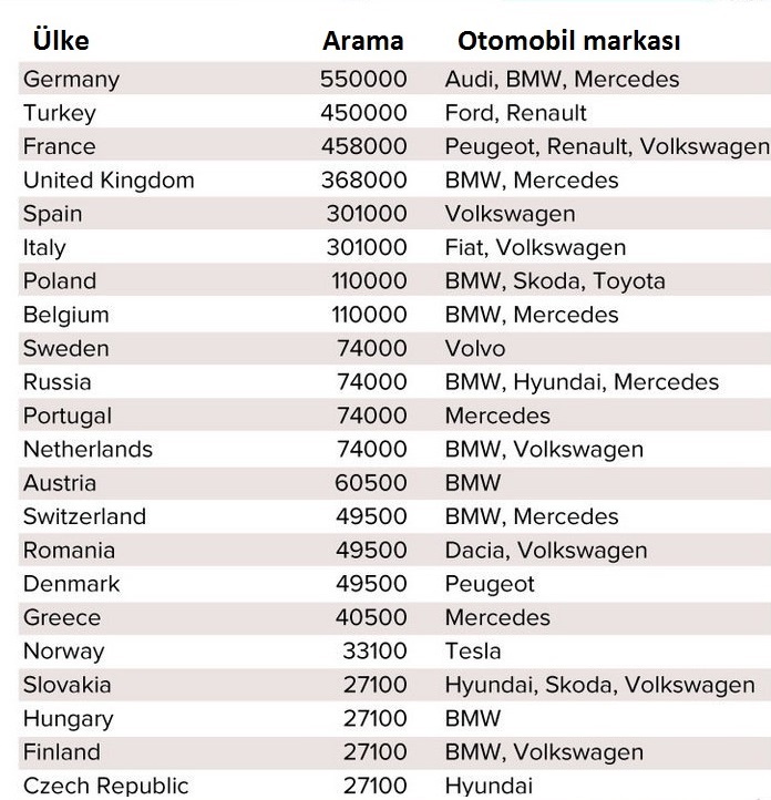 Ülke Kökeniyle Otomobil ve HD Motorsikletin Kesin Gerçekleri [2026] - Kapak Görseli