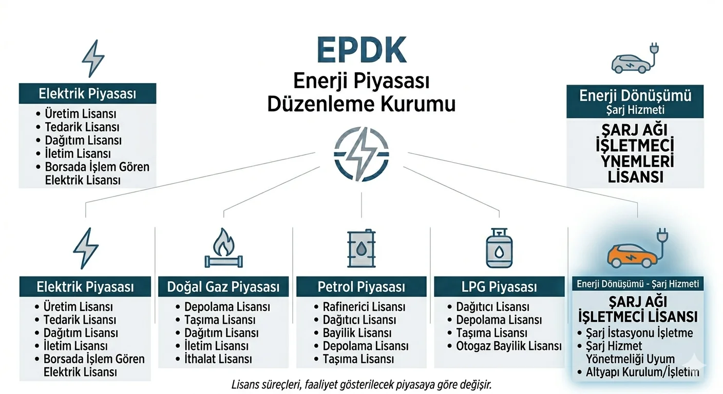 EPDK’nın Ekonomiye Etkisi ve Görevleri [2026 Güncel Rehber] - Kapak Görseli